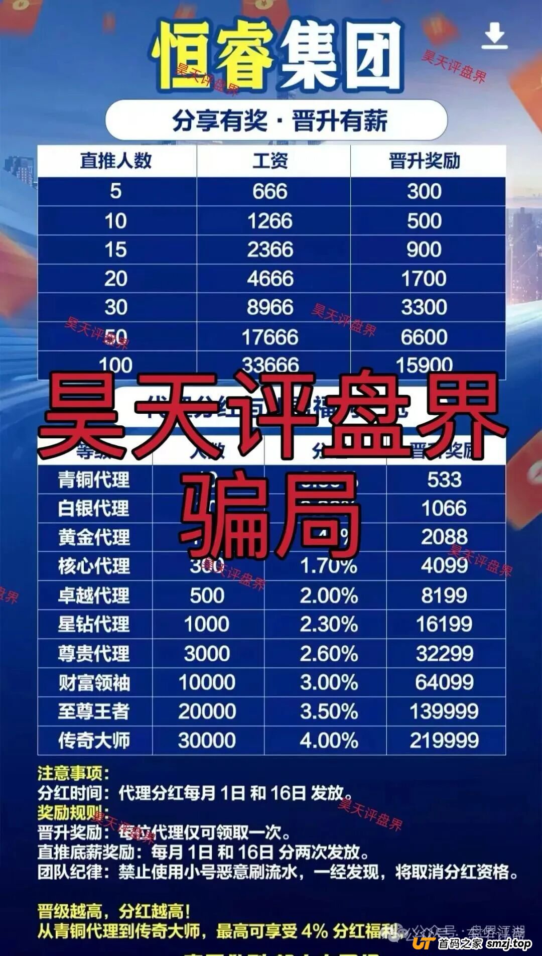 汇丰国际app（恒睿集团）彩票跟单类资金盘骗局，已经开始单割，高度预警，即将崩盘跑路！