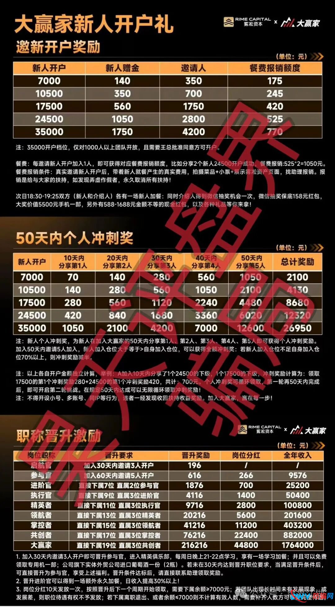 紧急预警!“雾淞资本(大赢家)”系8点量化、优利商务崩盘后平移盘,高度警惕 紧急预警!“雾淞资本(大赢家)”系8点量化、优利商务崩盘后平移盘,高度警惕