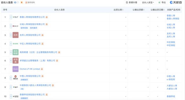 险资终于悟了：炒股哪有百亿买楼当包租公香！