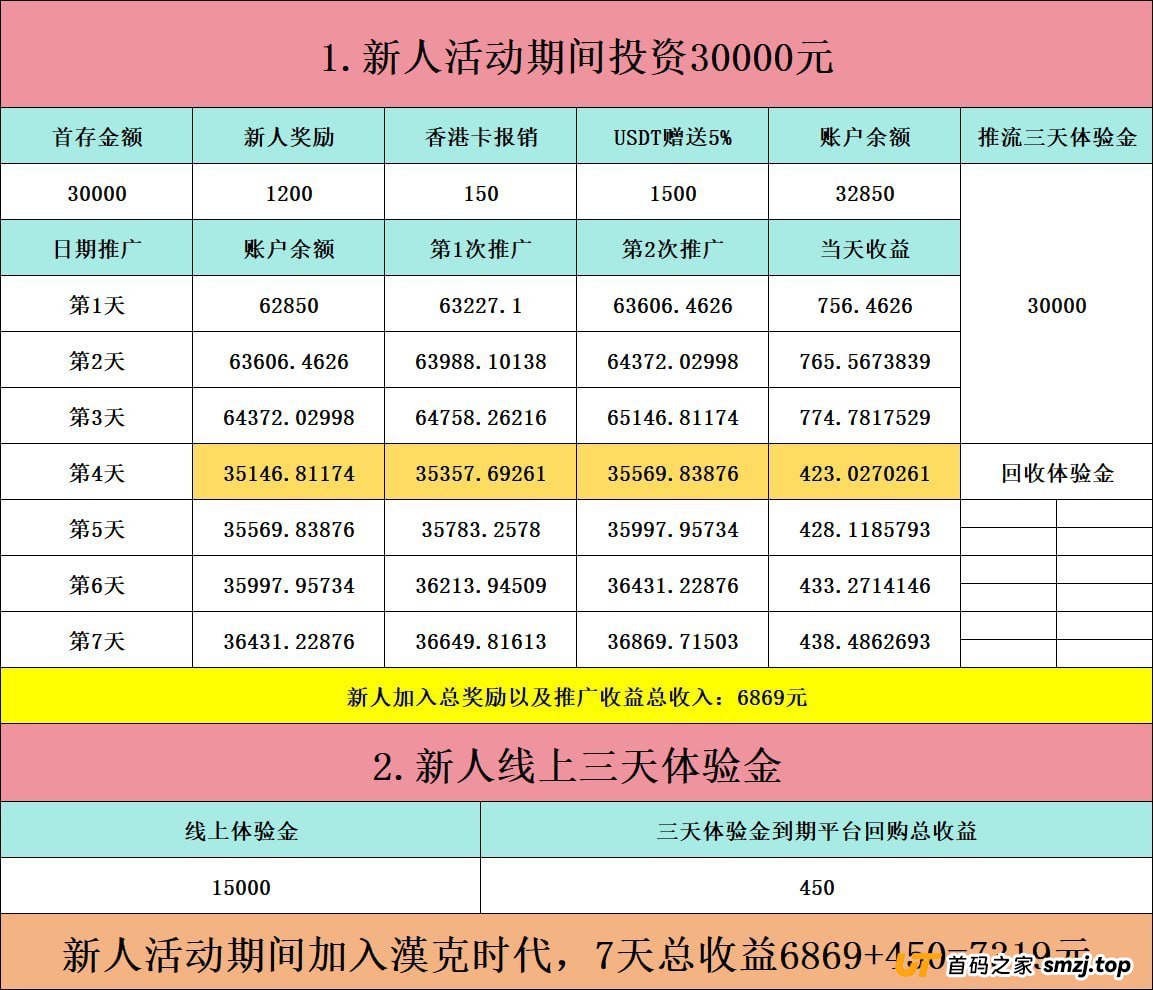 别再被“汉克时代”的数据蒙蔽了！3万变7千的“收益”，其实是你的本金返还！