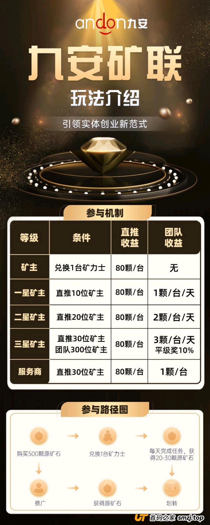 揭秘“九安矿联”四步收割法:从“内测”到“跑路”,每一步都在算计你 揭秘“九安矿联”四步收割法:从“内测”到“跑路”,每一步都在算计你