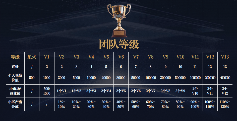 起底“共益云商”：中字头“国企”背景花5万就能买？日赚1%的“共益星球”是馅饼还是陷阱？