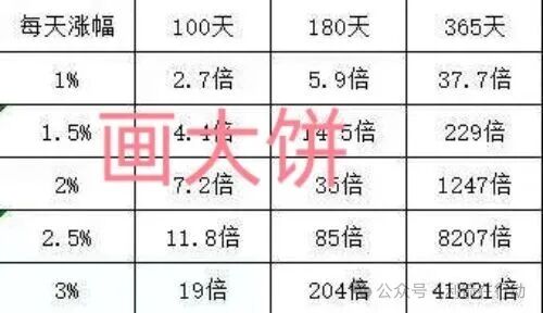 技术打假:UniOne所谓的“Armonia公链”,可能只是一张PS出来的网络图片 技术打假:UniOne所谓的“Armonia公链”,可能只是一张PS出来的网络图片