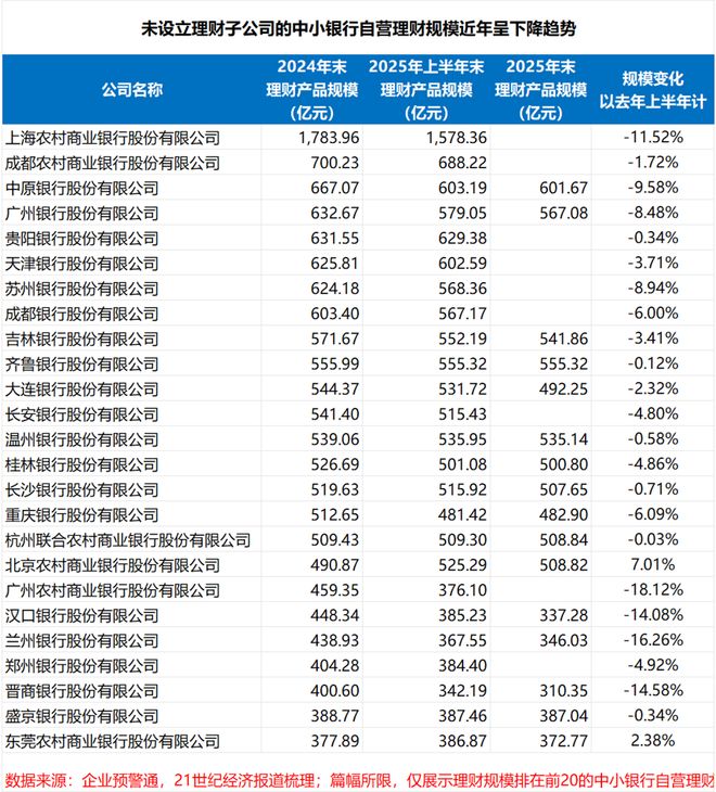 两年内近百家银行自营理财“清零” 理财子牌照发放趋缓