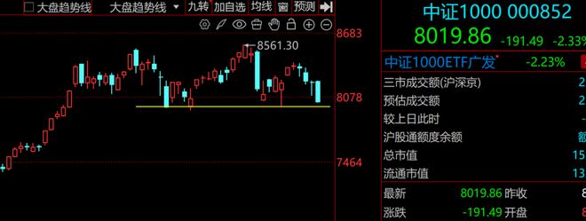 如何在下跌中寻找反弹机会？| 0317