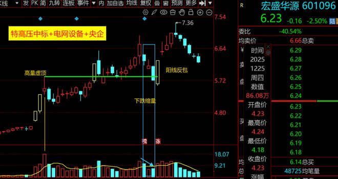 如何在下跌中寻找反弹机会？| 0317