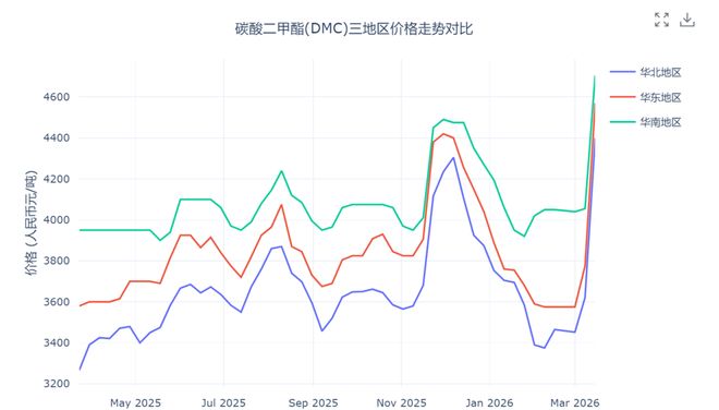 如何在下跌中寻找反弹机会？| 0317