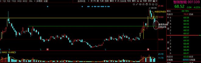 如何在下跌中寻找反弹机会？| 0317