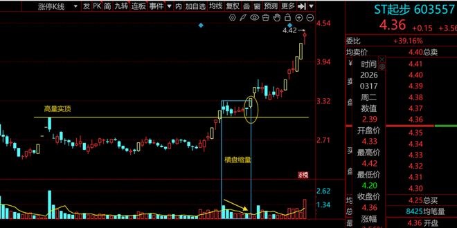 如何在下跌中寻找反弹机会？| 0317