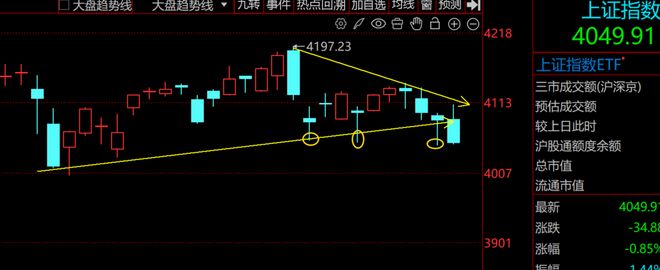 如何在下跌中寻找反弹机会？| 0317