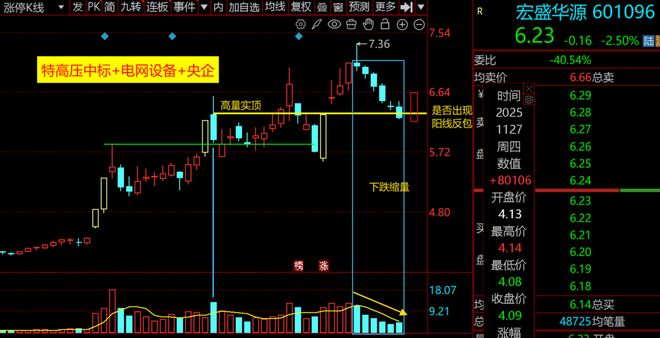 如何在下跌中寻找反弹机会？| 0317