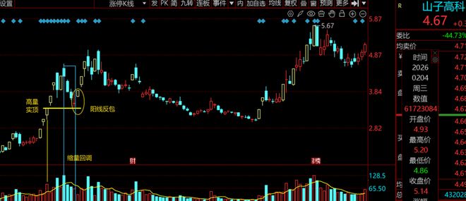 如何在下跌中寻找反弹机会？| 0317