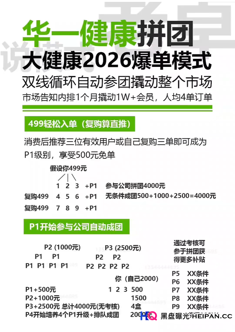 起底“华一健康”拼团骗局：499元入门，号称“20天赚4000”，实为精心包装的庞氏模型