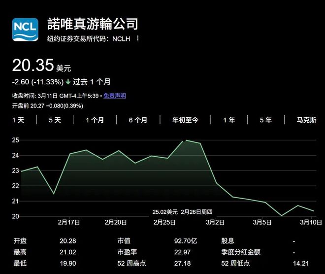 双重压力重创国际邮轮股
