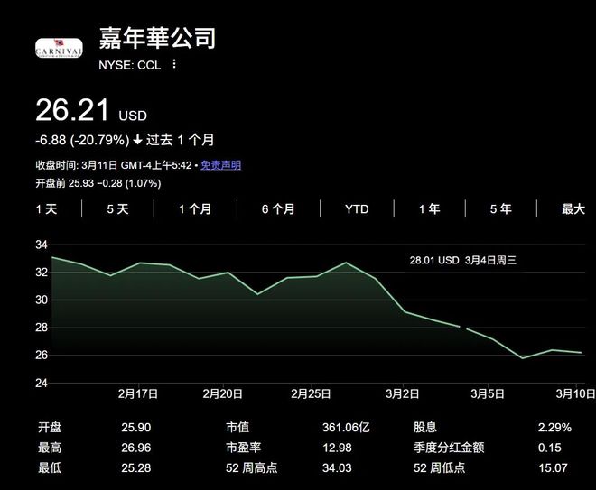 双重压力重创国际邮轮股