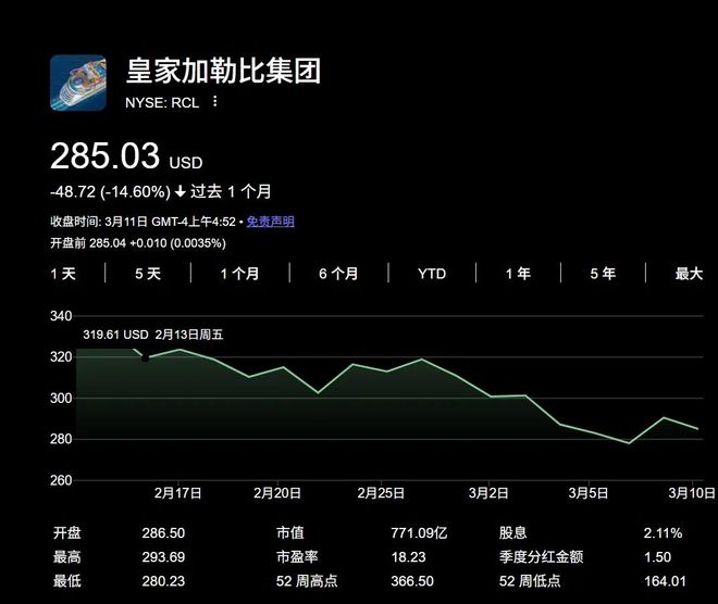双重压力重创国际邮轮股