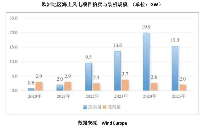 大金重工递交上市来最佳年报背后：海外订单爆发，财务杠杆率快速抬升