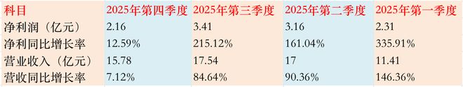 大金重工递交上市来最佳年报背后：海外订单爆发，财务杠杆率快速抬升