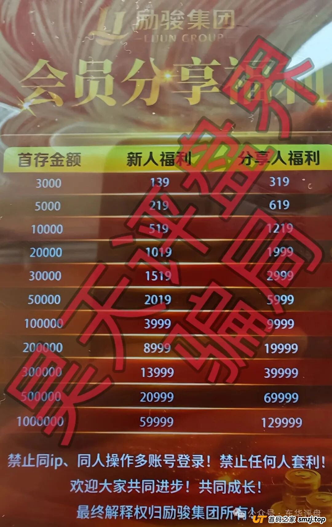 新濠国际（励骏集团）崩盘倒计时已经开始——如果你已被骗，请立即这样做！