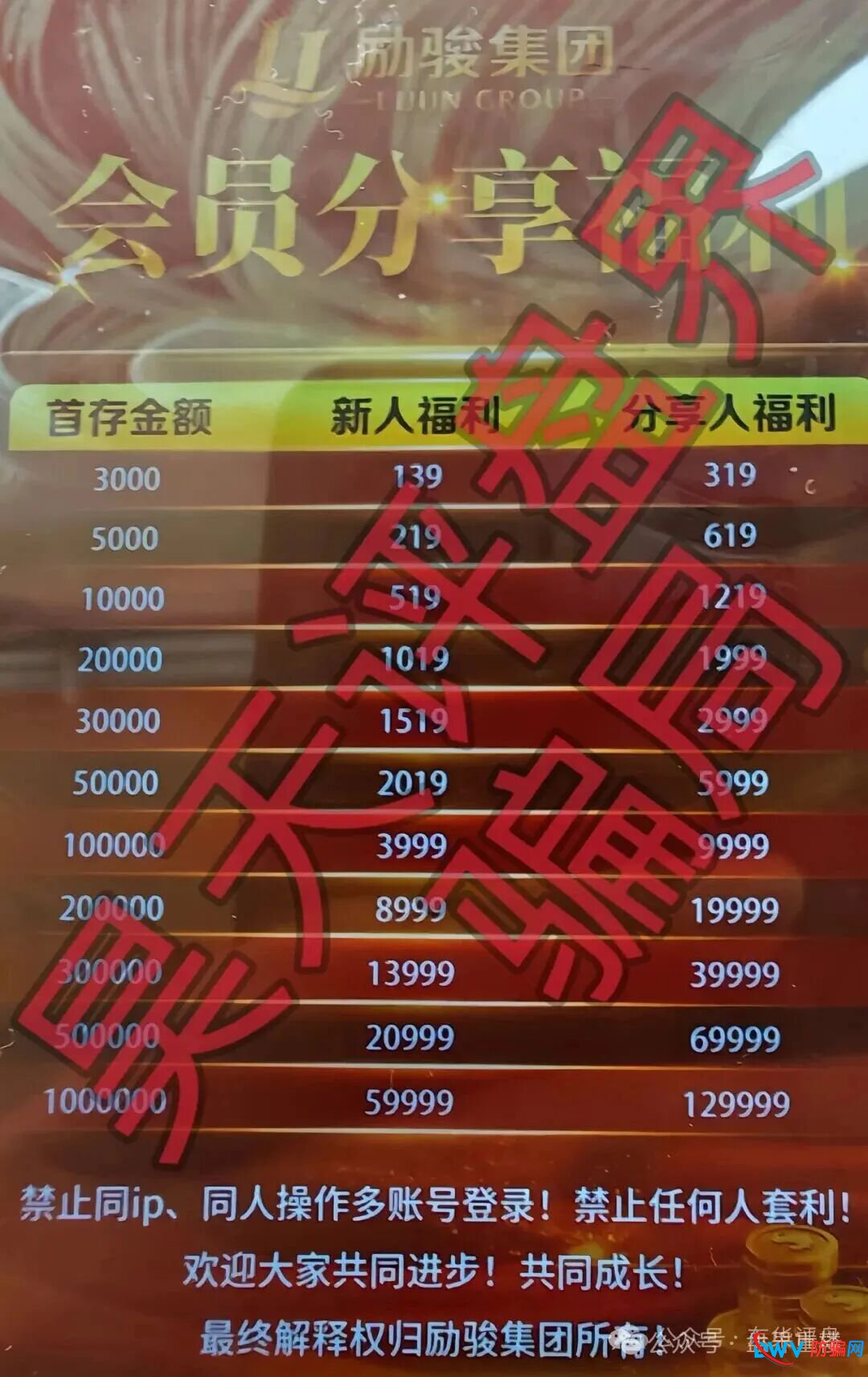 高度预警：新濠国际（励骏集团）彩票跟单类资金盘骗局，崩盘在即，还在参与的赶紧下车！