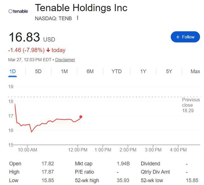 AI“反噬”安全行业?Anthropic新模型引发恐慌,网络安全股集体跳水 AI“反噬”安全行业?Anthropic新模型引发恐慌,网络安全股集体跳水