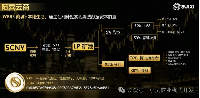 爆火预警：“随喜云商”刷屏背后，是风口还是陷阱？