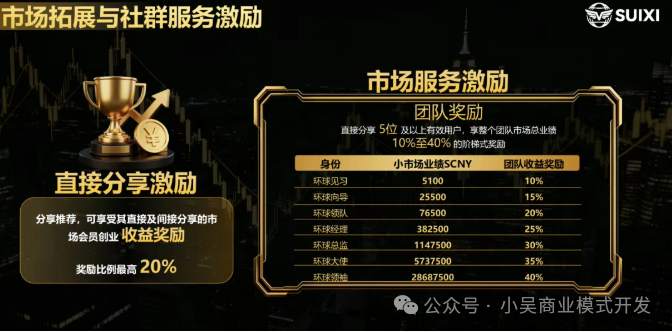 爆火预警：“随喜云商”刷屏背后，是风口还是陷阱？