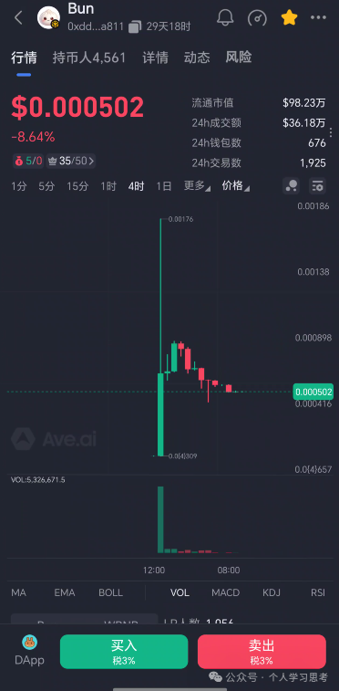 BUN小团子设定18:18“黄金发射”？老李告诉你，为什么“抢到就是亏到”！