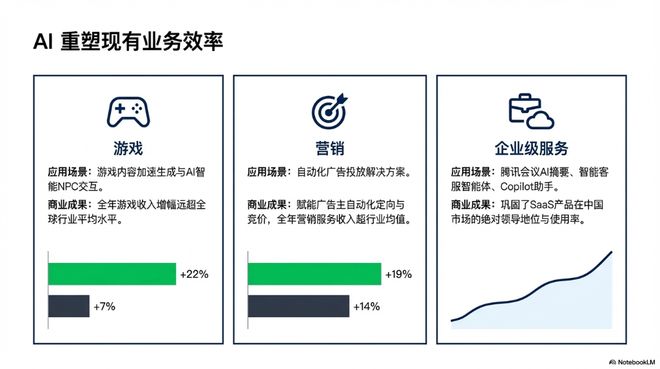 腾讯电话会：马化腾首谈“养虾”构想，今年AI投资至少翻倍，智能体将催生去中心化新生态