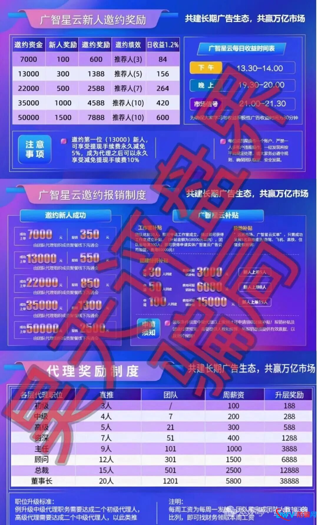 广智星云是柬埔寨资金盘骗局，举报反诈文章，已经单割即将崩盘