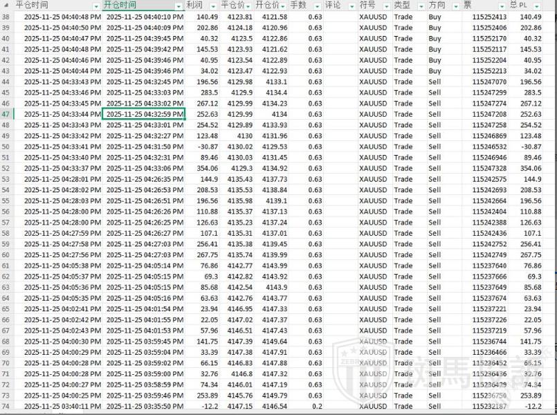 盈利4万美金被直接扣除?外汇平台判定"违规交易"却无证据?多名用户投诉! 盈利4万美金被直接扣除?外汇平台判定"违规交易"却无证据?多名用户投诉!