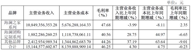 海澜之家被军方“拉黑”：国民男装遭遇信誉危机与转型阵痛