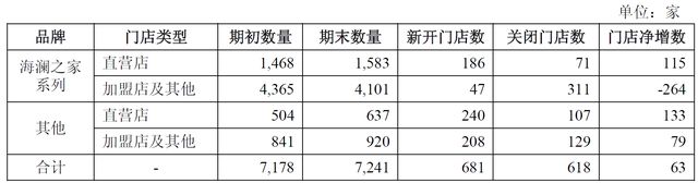 海澜之家被军方“拉黑”：国民男装遭遇信誉危机与转型阵痛