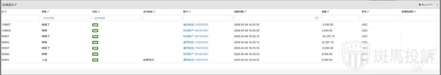 入金9000盈利22000，申请出金却被"审核"一个月！联系客服永远都是：请等待