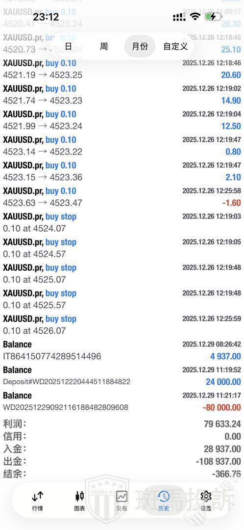 盈利7万美金无法提现？这家平台遭投诉：审核竟耗时一个多月！