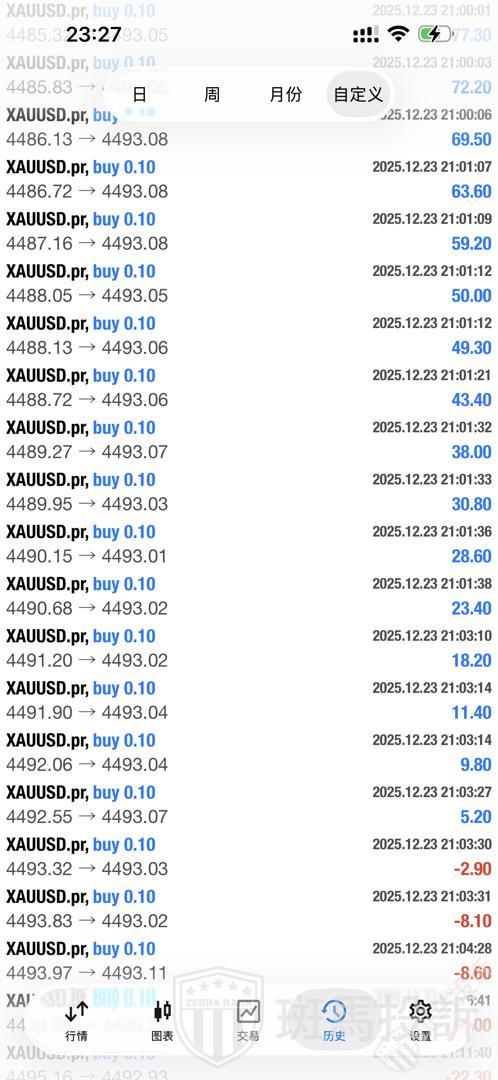 盈利7万美金无法提现？这家平台遭投诉：审核竟耗时一个多月！