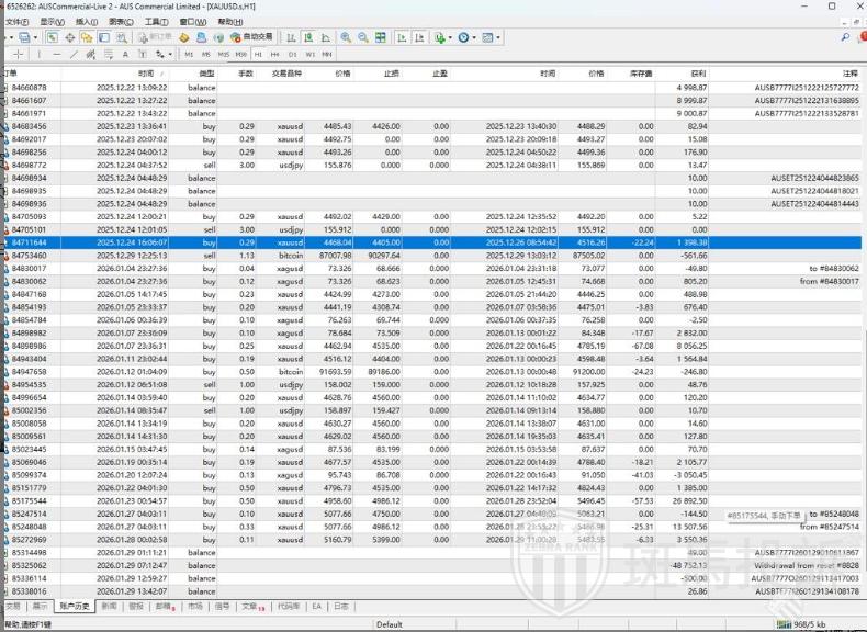 盈利4.8万美金被扣！这家平台以″违规″为由扣除利润，引发争议！