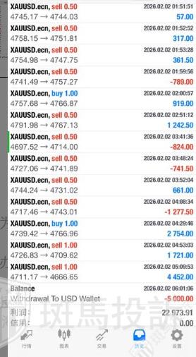 账户盈利却出金无门？这家平台遭多位投资者投诉！