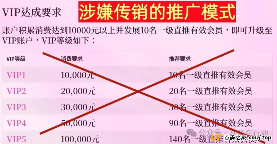 警惕！“鸿运万交所,全球数字贸易联盟”这14个项目都是骗局，有的刚上线，只为你的钞票而来！赶紧远离！
