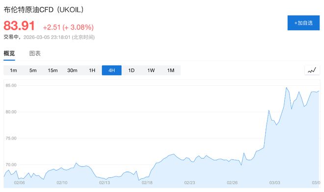 欧债“至暗时刻”：战火切断降息路径，德债收益率创一年来最大单周涨幅