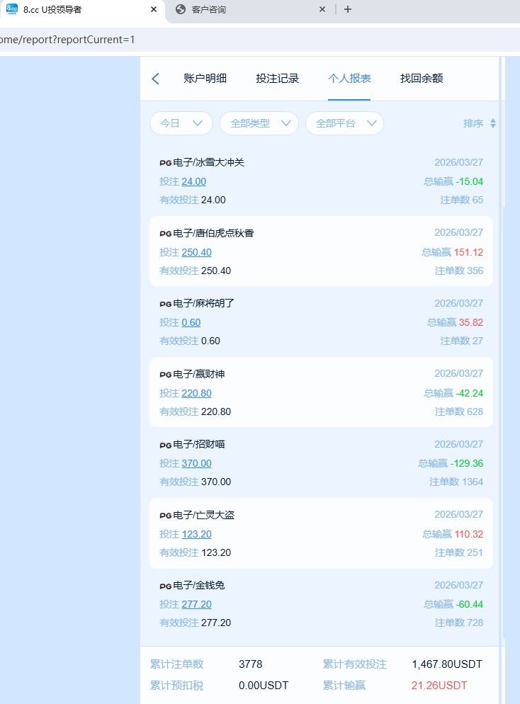 全网最垃圾的黑网 8.cc 娱乐,充值1000u玩pg电子说我套利! 全网最垃圾的黑网 8.cc 娱乐,充值1000u玩pg电子说我套利!