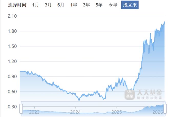 信达澳亚基金绩优经理离职，去年管理规模大幅缩水近200亿
