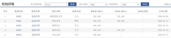 从很轻松到很焦虑，泡泡玛特王宁到底经历了什么？
