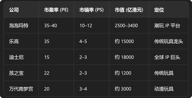 从很轻松到很焦虑，泡泡玛特王宁到底经历了什么？