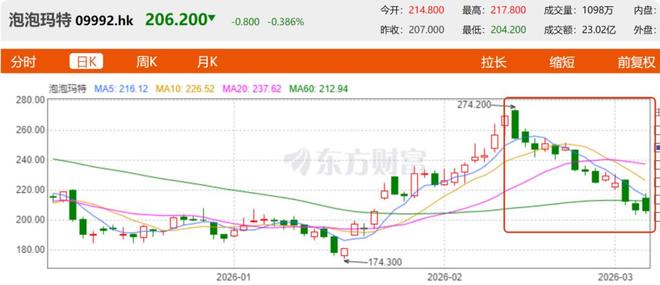从很轻松到很焦虑，泡泡玛特王宁到底经历了什么？