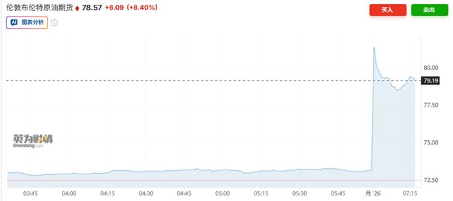 高盛评估“伊朗冲击”:油价上涨18美元/桶,相当于霍尔木兹海峡封闭6周
