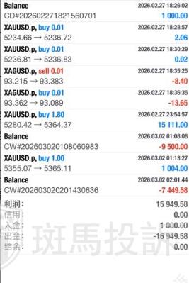 上周五做多黄金赚了1.5万美金,出金却被拒?平台回应:违规交易!