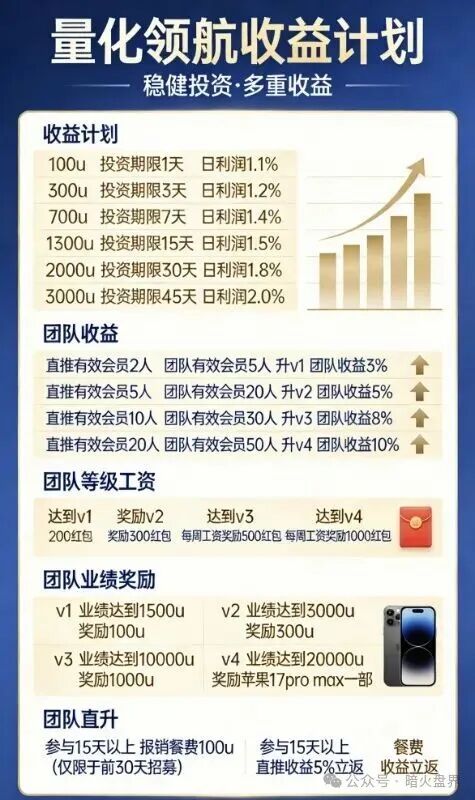 起底“量化领航”资金盘：日赚2%的“量化交易”背后，是赤裸裸的庞氏骗局
