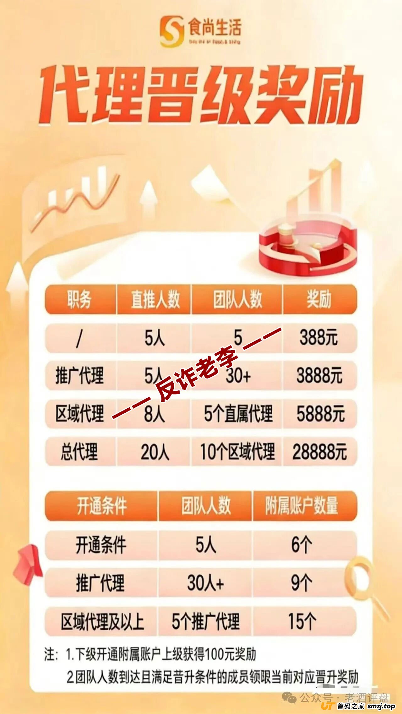 “食尚生活”受害者自述:从投500赚80,到亏光8万积蓄,我只用了18天 “食尚生活”受害者自述:从投500赚80,到亏光8万积蓄,我只用了18天