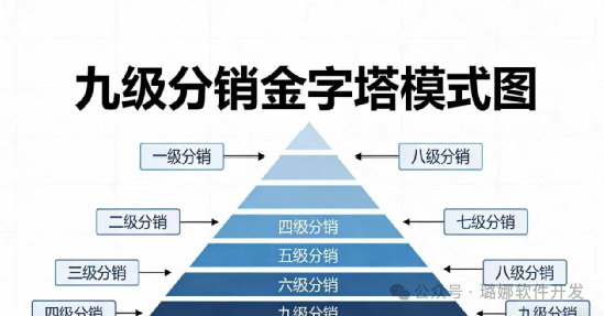 远离日赚2%“星智汇盈”,九级分销资金盘! 远离日赚2%“星智汇盈”,九级分销资金盘!